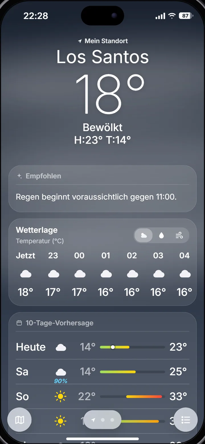 Wetter