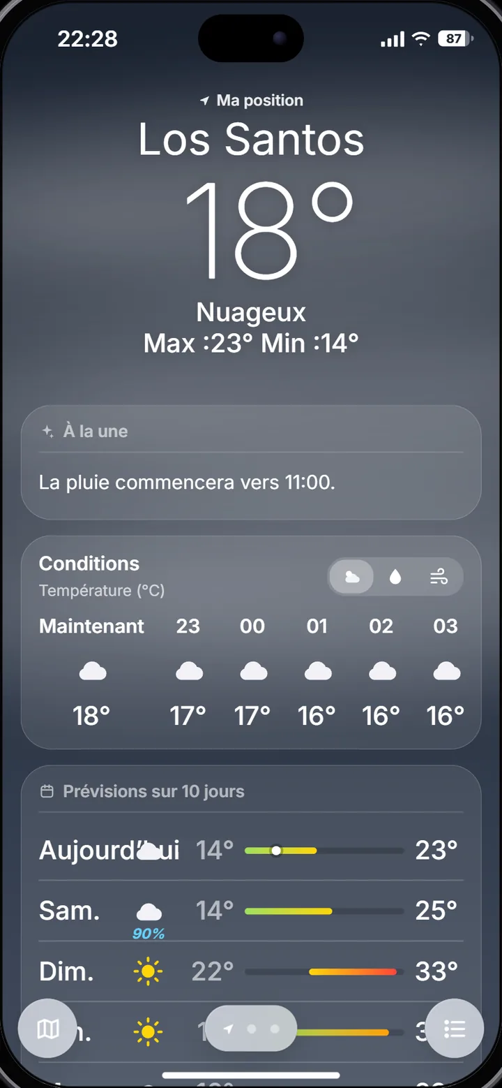 Météo