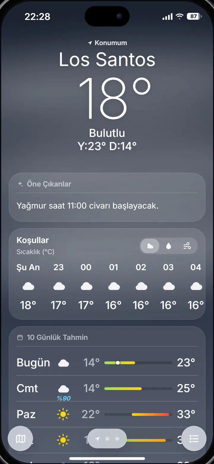 Hava Durumu